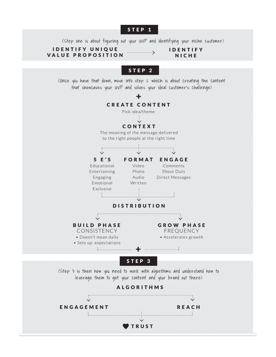 What to Post   Meeting Printout